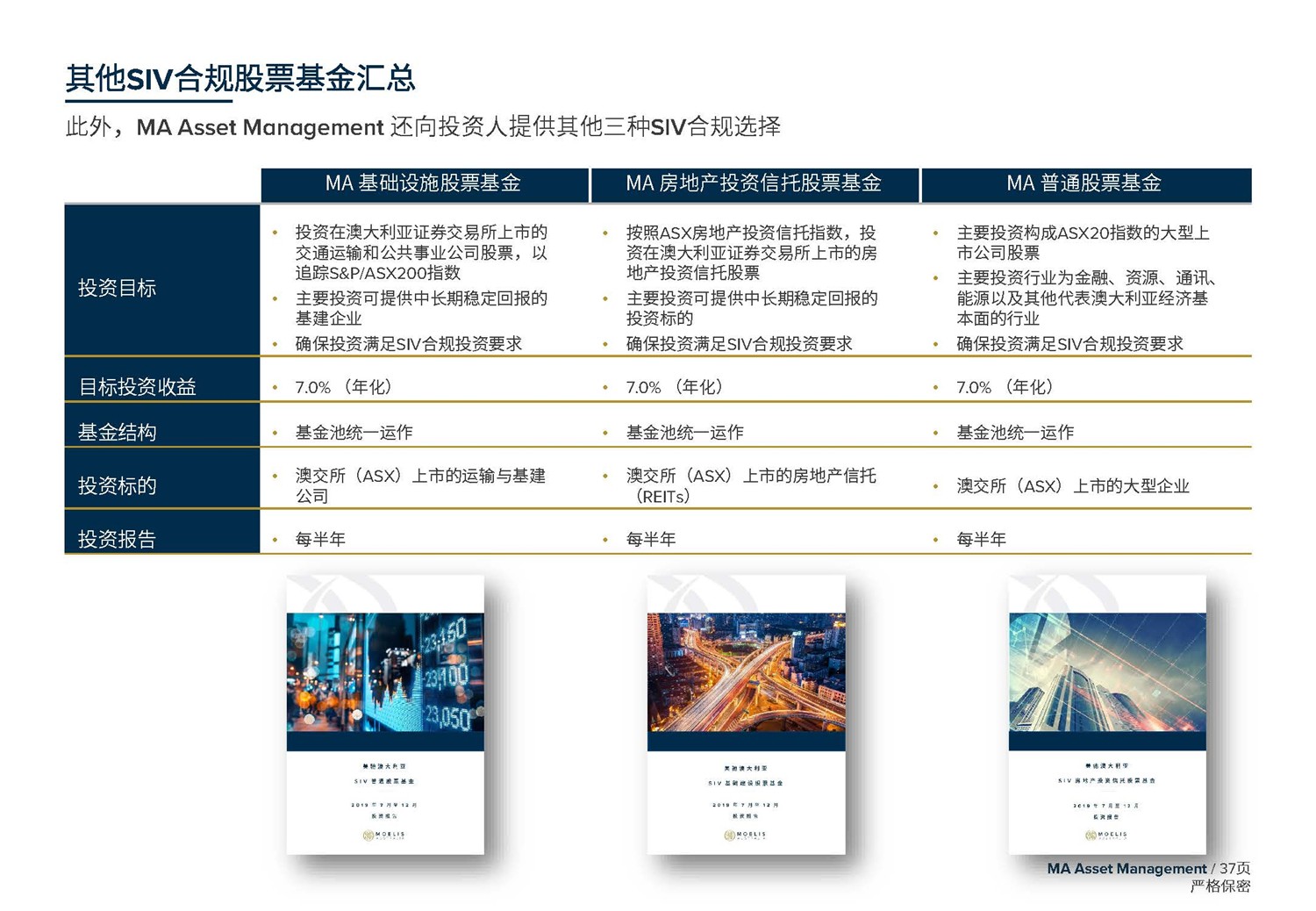 1612246098622035.jpg May 2020 美馳澳大利亞SIV基金簡(jiǎn)介2020年7月(1)_頁面_37.jpg