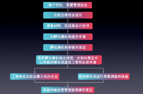 加拿大熱門(mén)移民項(xiàng)目配圖2.png